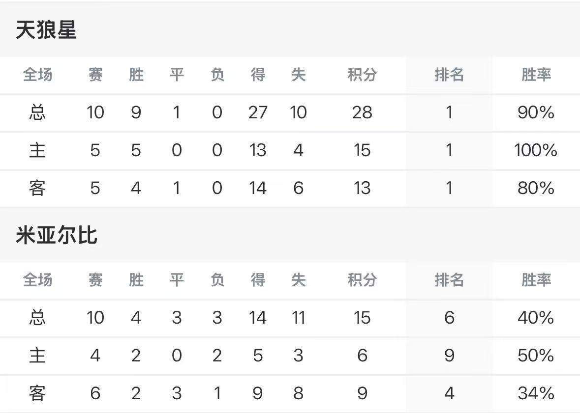 曲棍球发球
