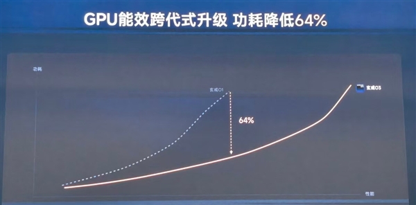 能喝92号粗粮 纯电505公里！雷军：小米澎程N70是所有增程里最强纯电续航
