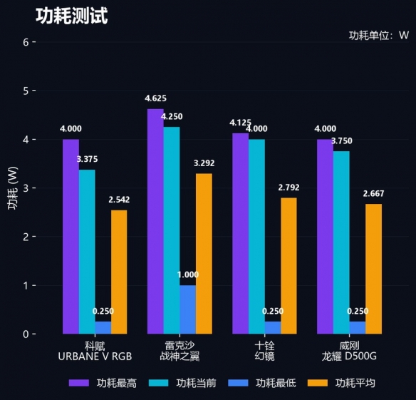 卖爆了还卖得贵！蔚来6月成交均价44.3万 碾压BBA传统豪车